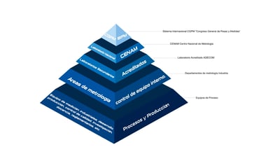 ADECOM es parte integral de mis procesos de medición y control